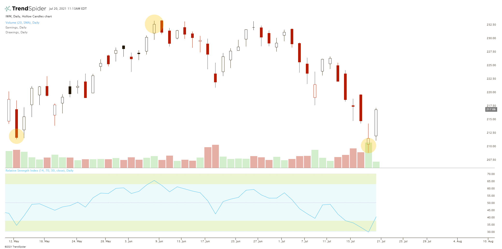  What Is RSI In Stocks New Trader U