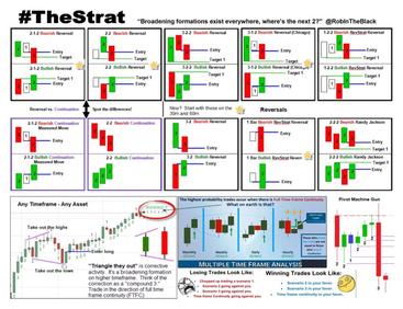 Candlestick Patterns Cheat Sheet in 2024