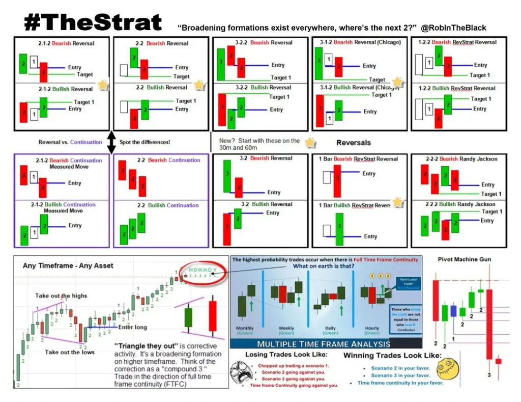 Printable Stock Chart Patterns Cheat Sheet