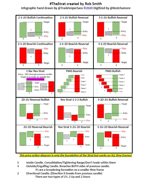 What Do We Know to Be True About Price Action?