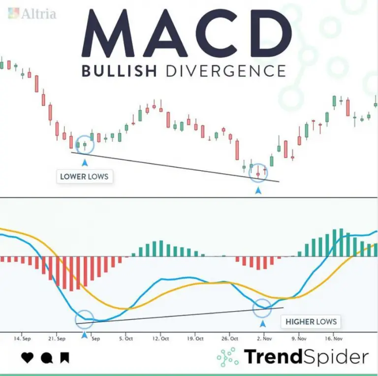 Divergence Pattern - New Trader U