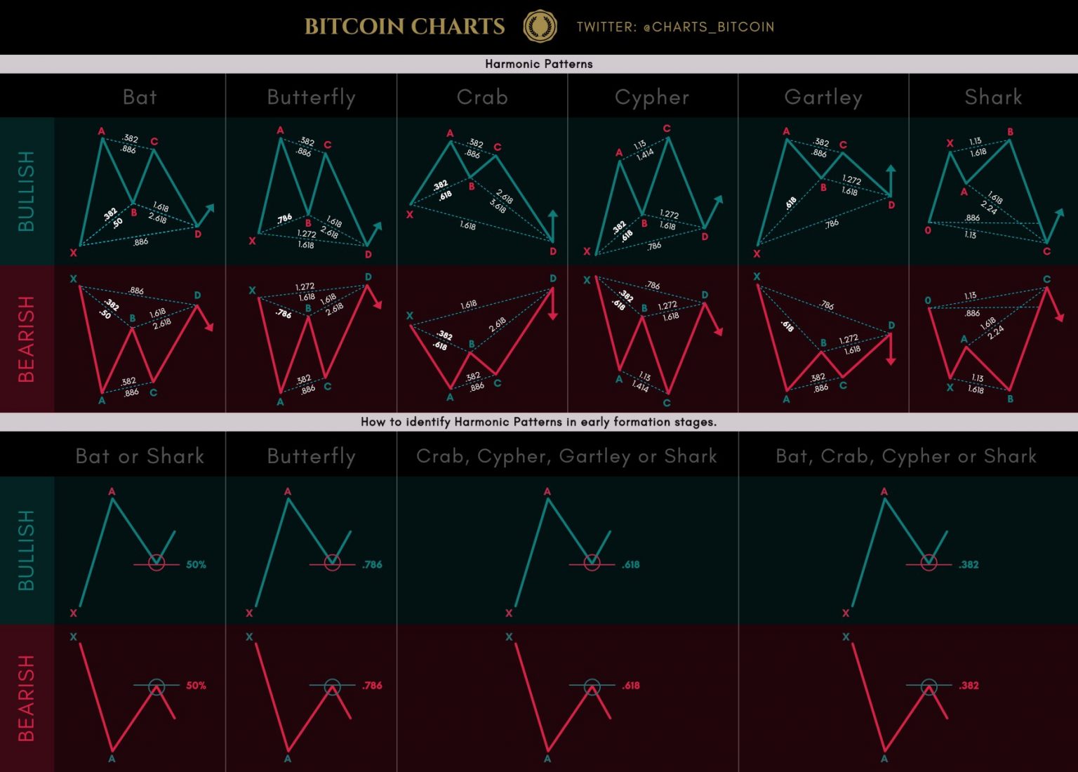 XABCD Pattern New Trader U