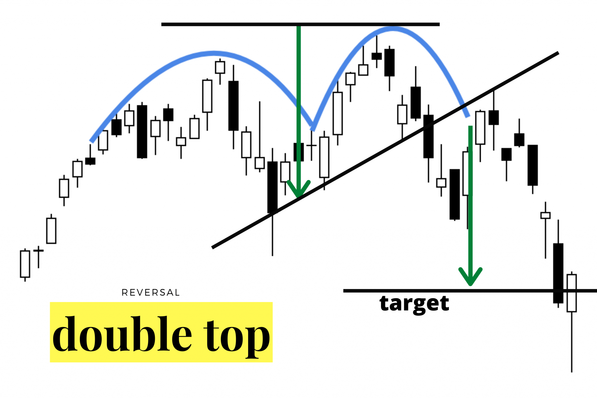 m-chart-pattern-new-trader-u