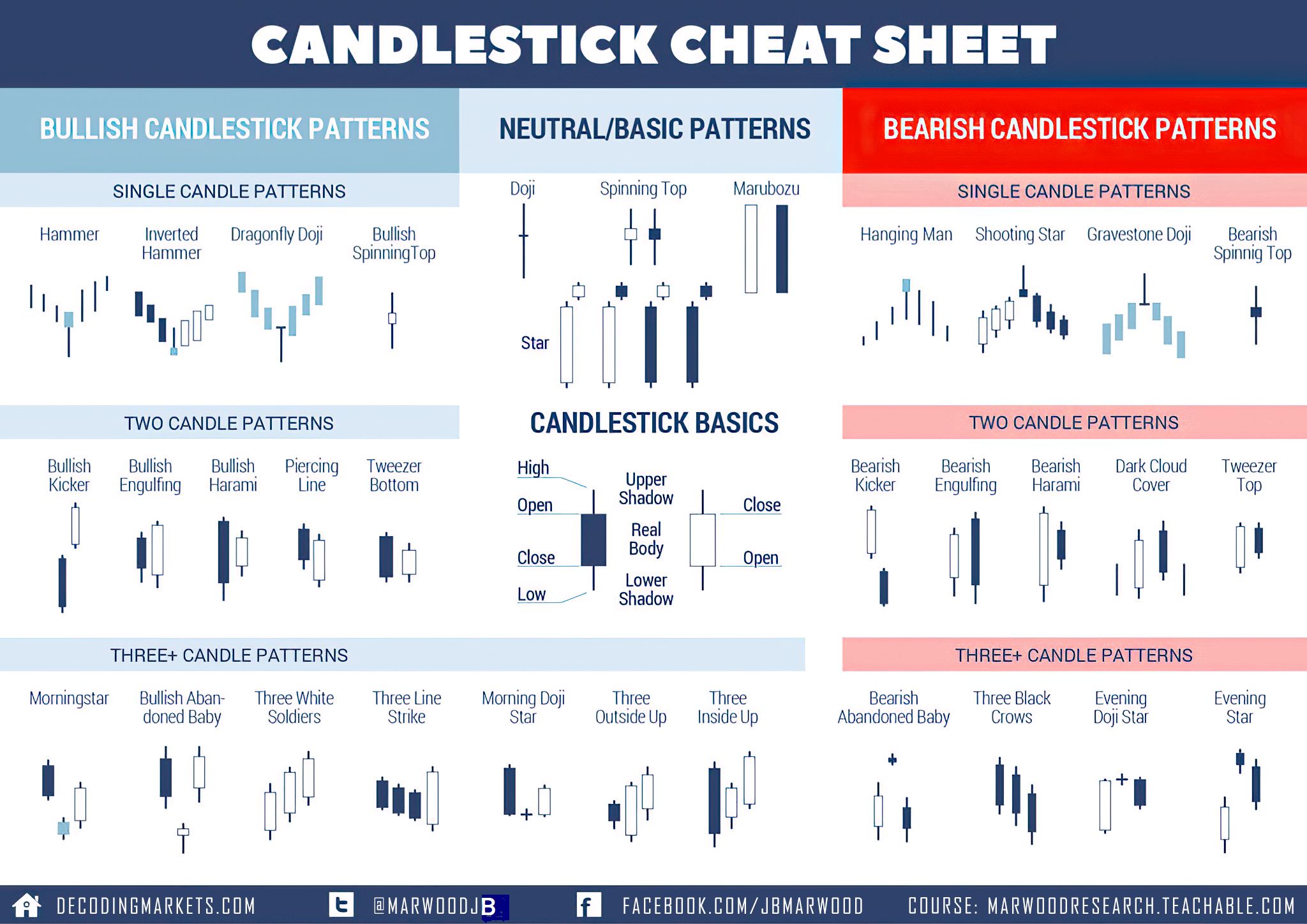 Candlestick Patterns: The Definitive Guide - New Trader U