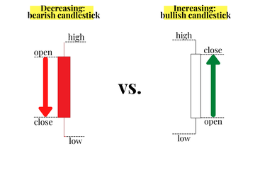 Forex Candlestick Patterns Cheat Sheet