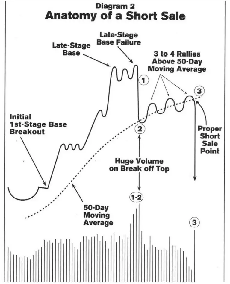 50-day-moving-average-strategy-new-trader-u