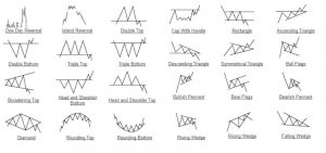 Different Technical Analysis Patterns - New Trader U