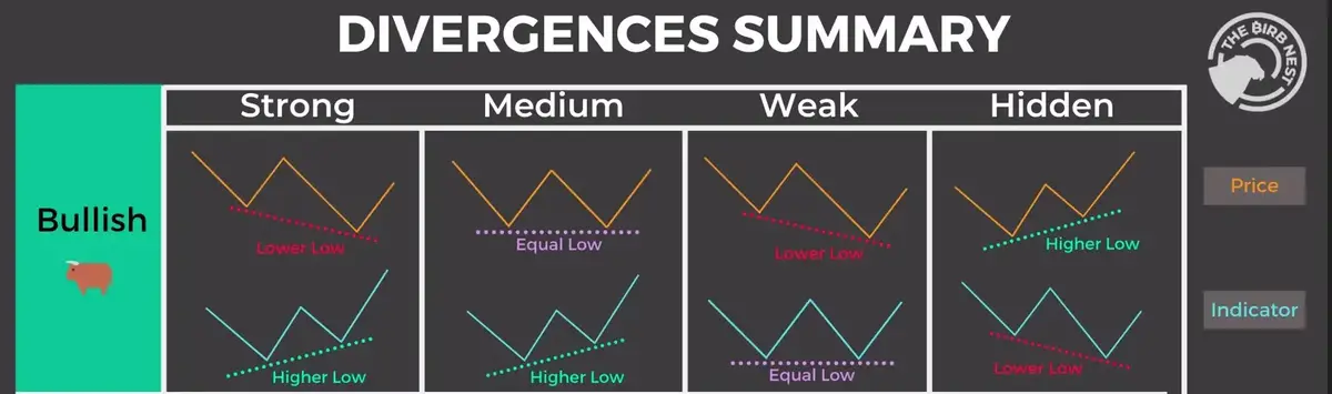 Types of RSI Divergence