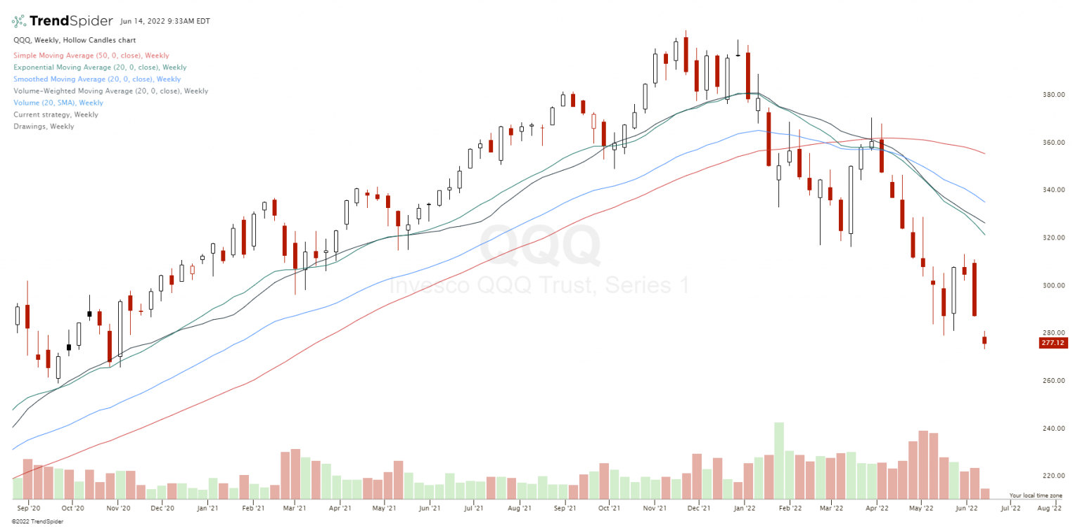 types-of-moving-averages-new-trader-u