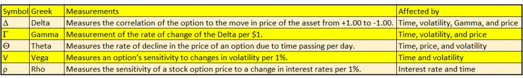 option-greeks-definitions-new-trader-u