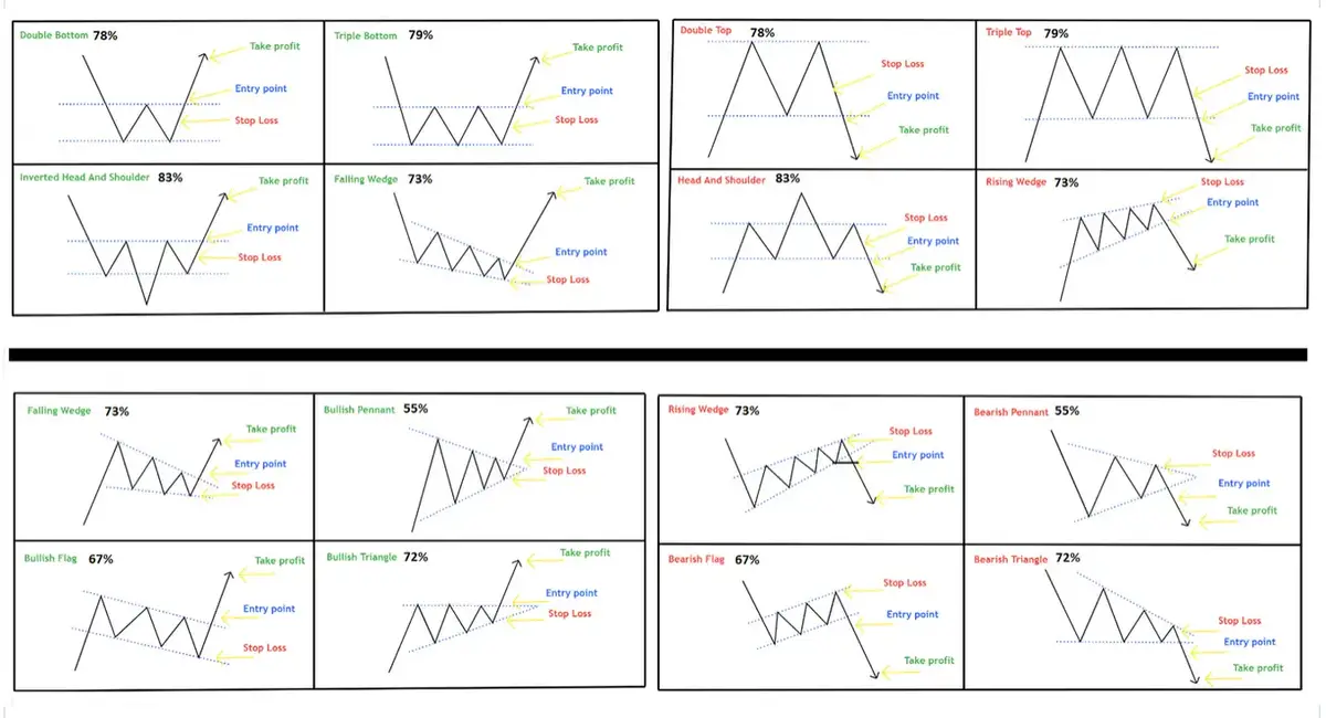 The Ultimate Candlestick Patterns Trading Course (For Beginners) 