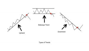 5 Price Action Rules EVERY Trader NEEDS To Know - New Trader U