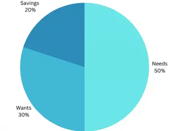 Net Worth To Be In America's Upper, Middle & Lower Class 