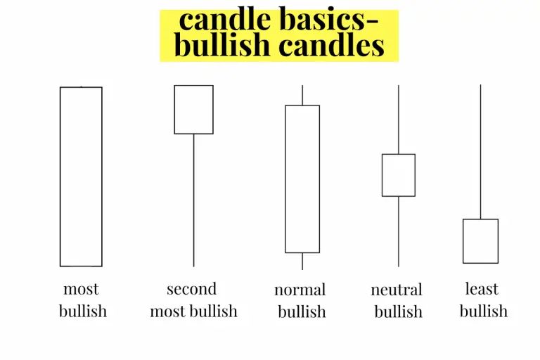 Trading Lesson Candlestick Formations New Trader U 3737