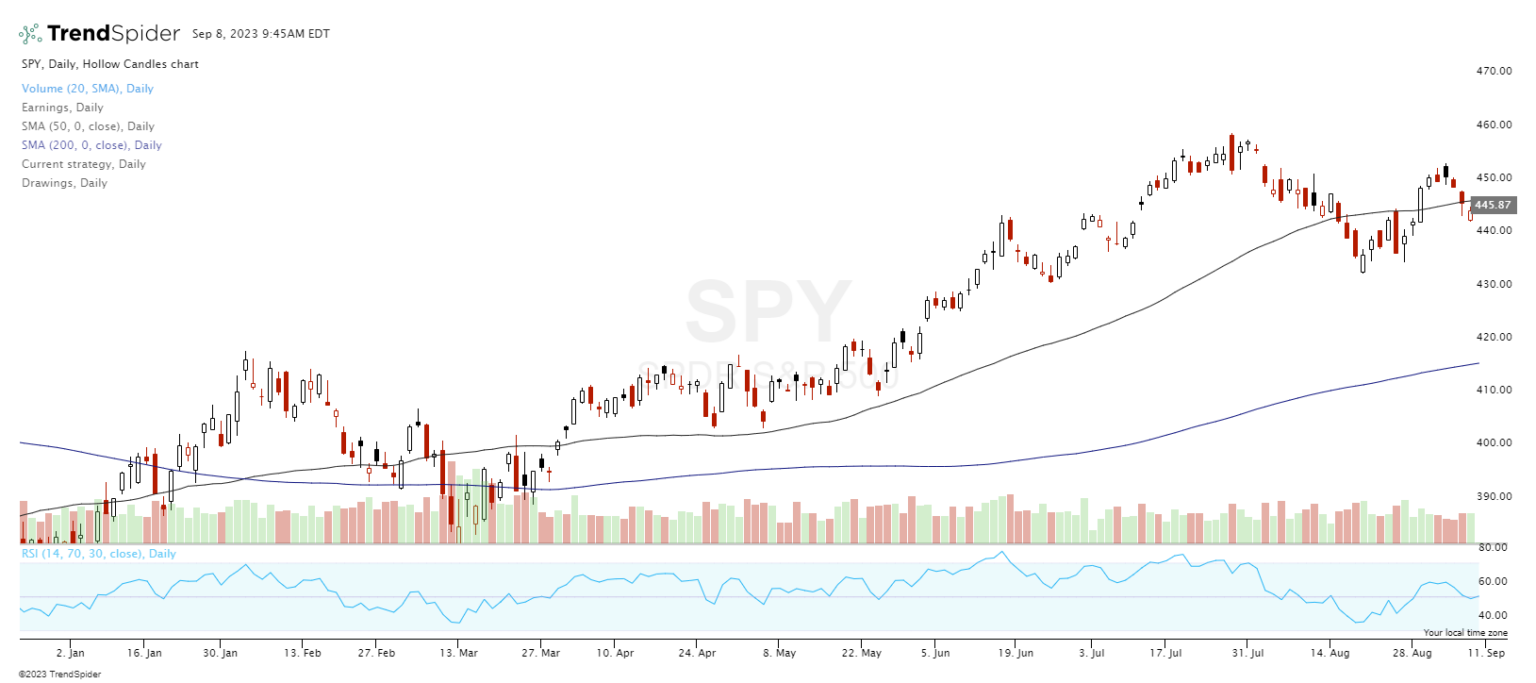 How to Use Moving Averages for Stock Trading - New Trader U