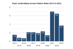 Hyperinflation Is Already Here: You Just Haven't Realized It Yet - New ...